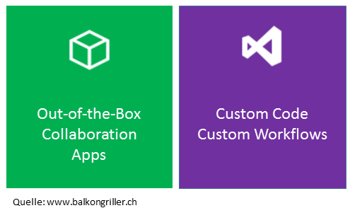 Funktionalle Trennung