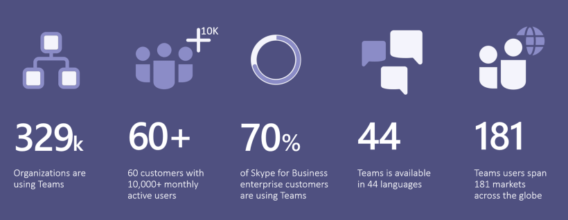entwicklung-microsoft-teams